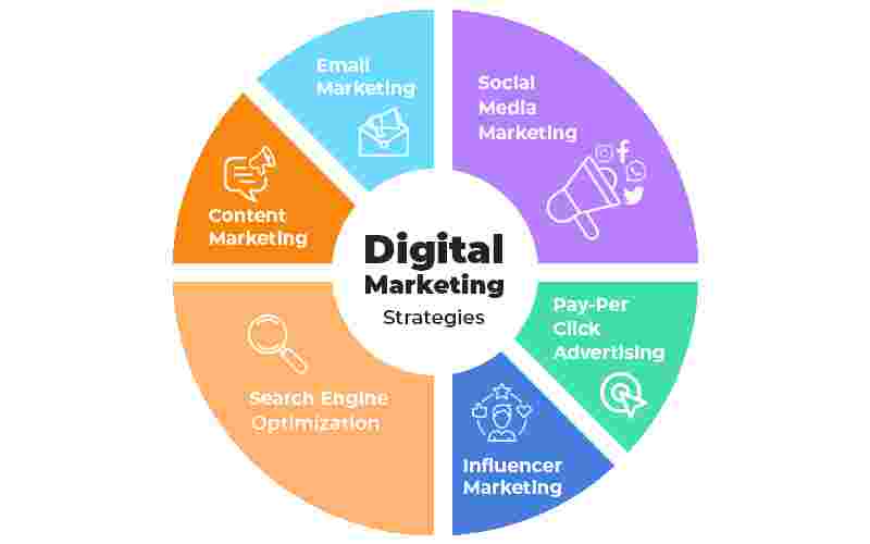 digital marketing strategies